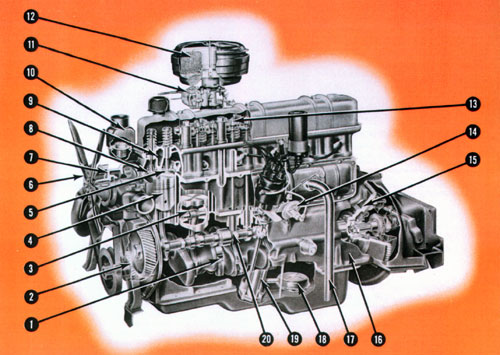 The International Harvester Silver Diamond Engine